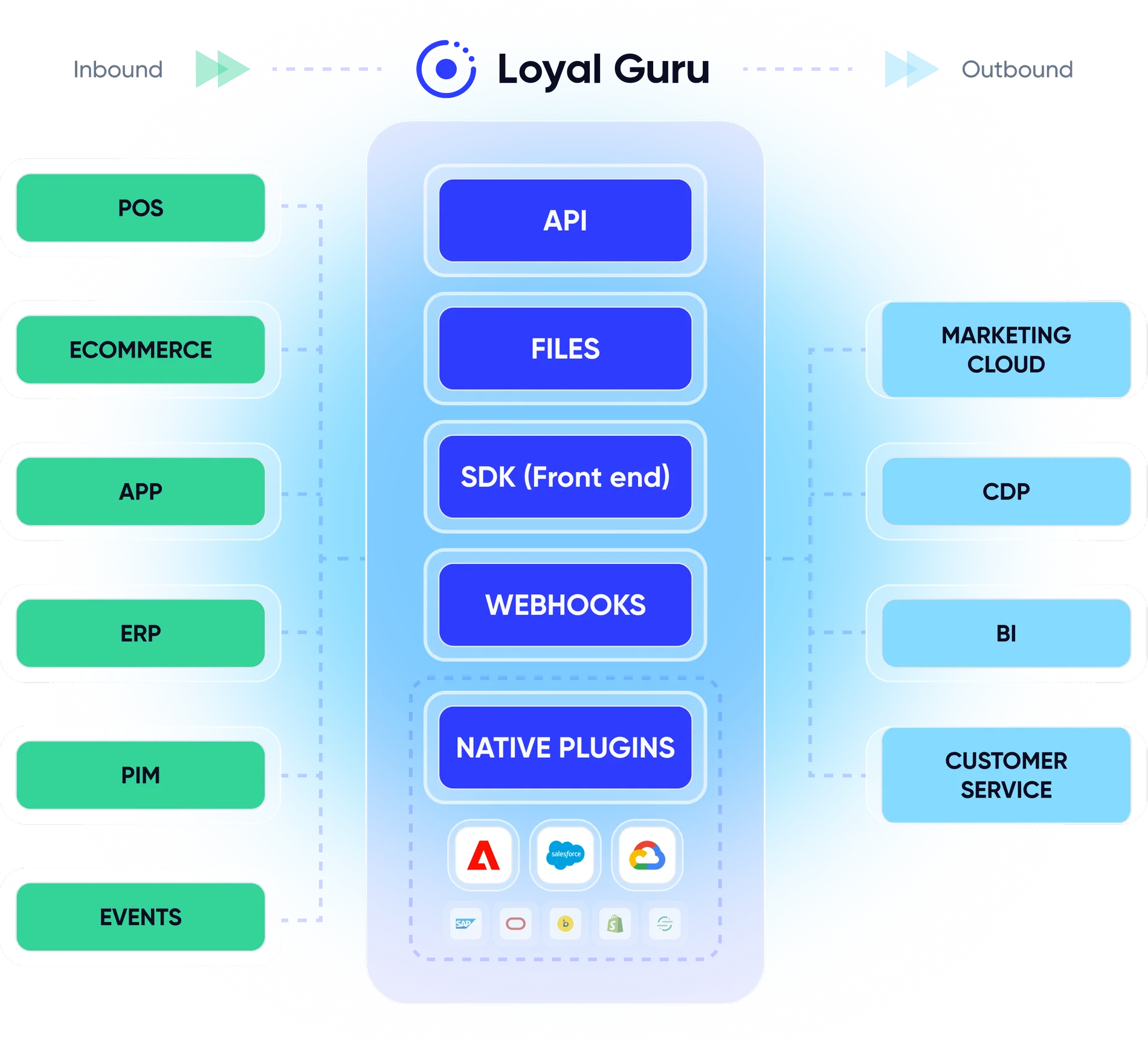 Connectivity diagram