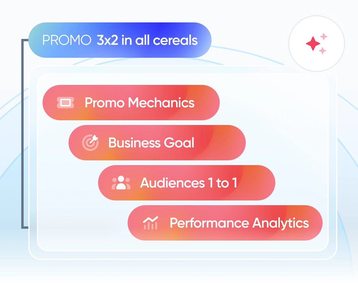 Promo planification workflow mockup