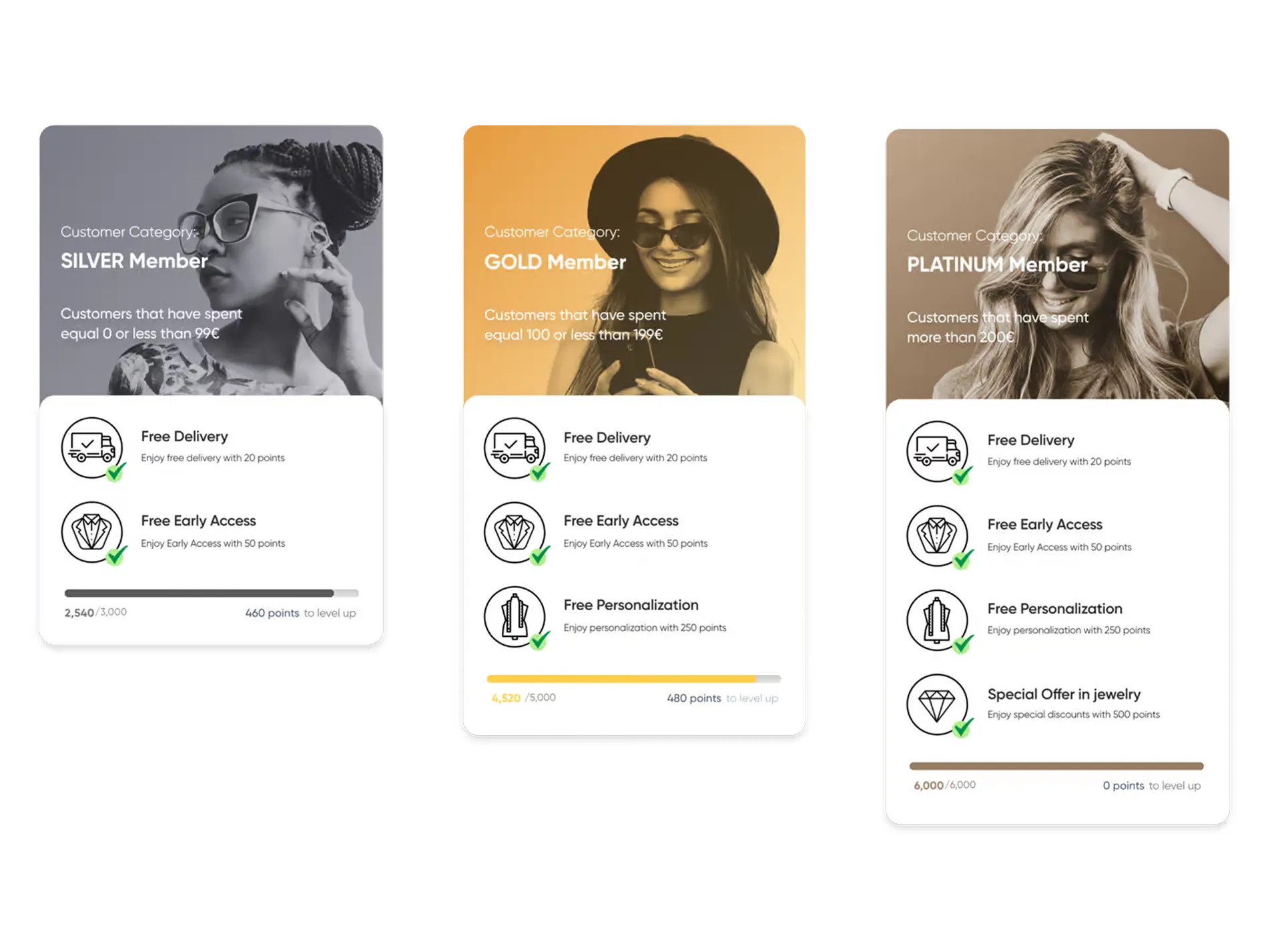 Multi-tiered loyalty programs