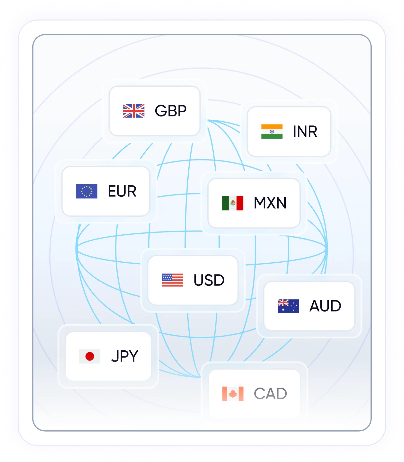 Multi-region global scalability for loyalty infrastructure