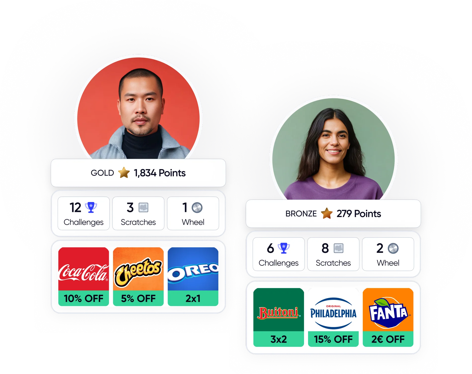 AI-personalized loyalty mechanics mockup